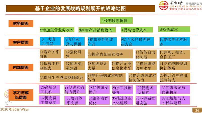 信息咨询公司的行业动态追踪:洞见未来趋势