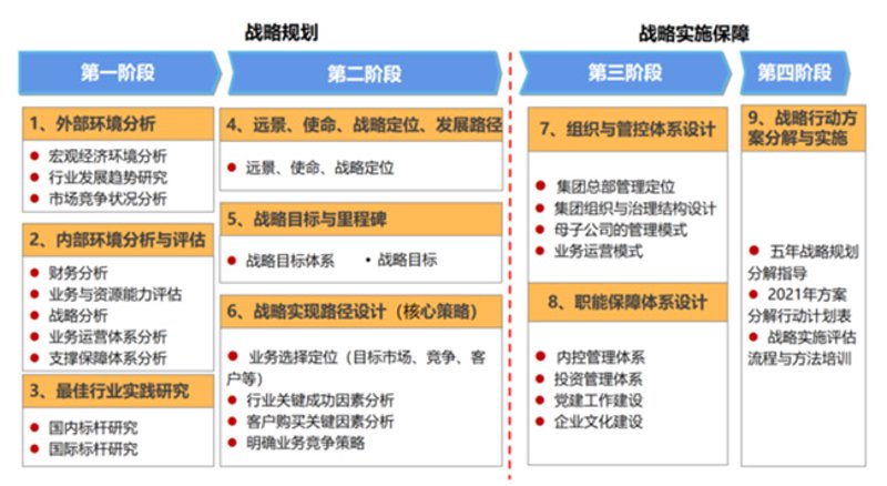 如何选择一款适合自己的企业管理咨询?